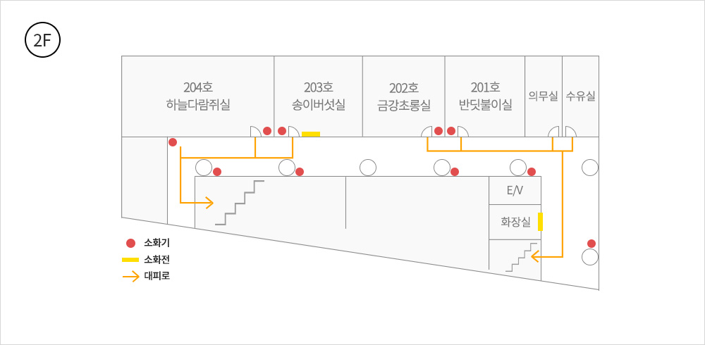 204호 하늘다람쥐실을 기준으로 오른쪽으로 203호 송이버섯실, 202호 금강초롱실, 201호 반딧불이실, 의무실, 수유실이 있으며 맞은편에 엘리베이터와 화장실, 계단이 있습니다.